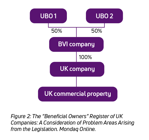 Figure 2: the 