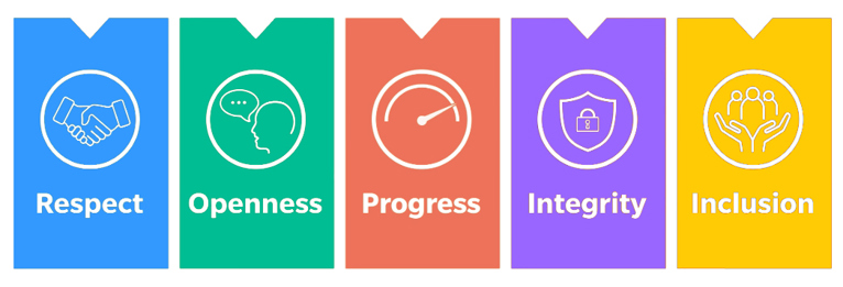 Law Society of Scotland values