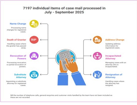 A diagram of a number of items
AI-generated content may be incorrect.